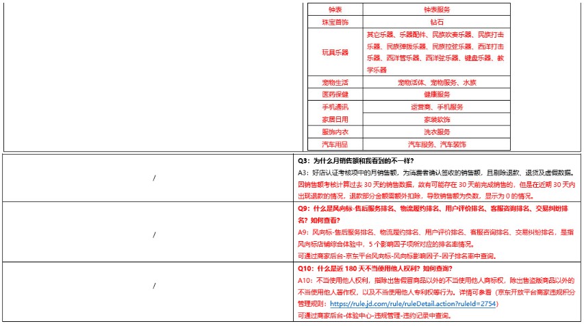 京东开放平台修订京东好店规则 9月15日生效_零售_电商之家