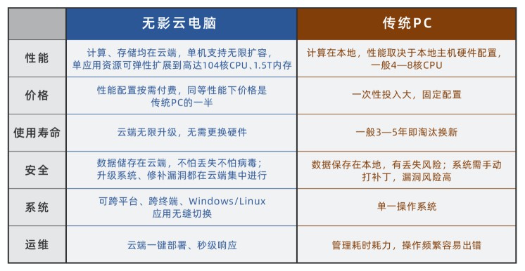 阿里云张建锋：云正成为这个时代的一个载体_人物_电商之家