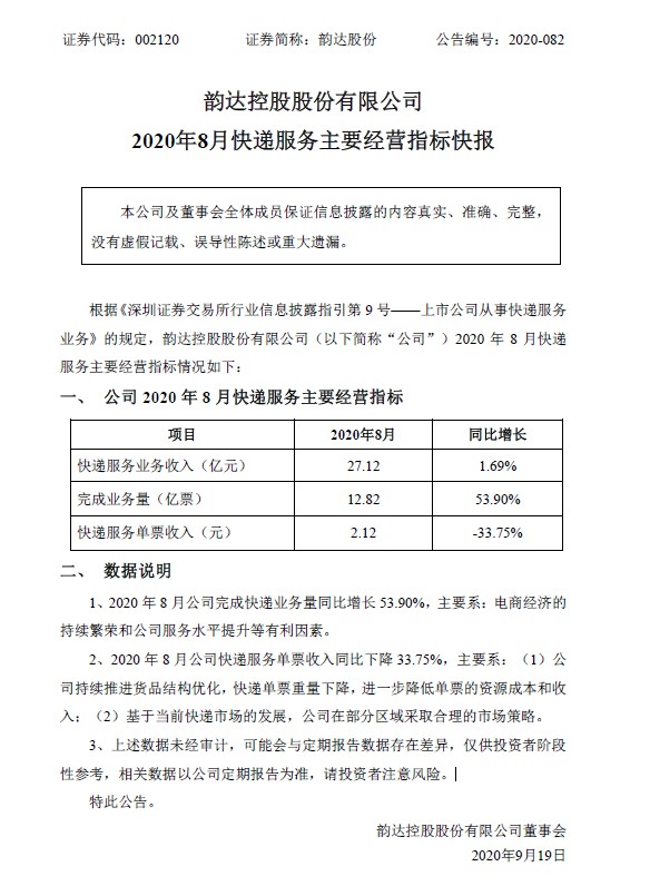 韵达股份：8月快递服务业务收入27.12亿元，同比增长1.69%_物流_电商之家