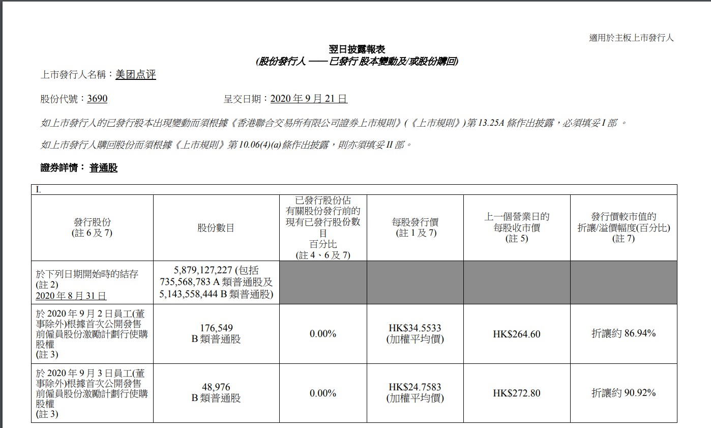 美团点评披露报表：已合计发行188.1万股B类普通股_O2O_电商之家