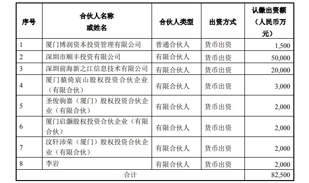 顺丰控股：子公司拟以5亿元参与投资股权投资基金_物流_电商之家