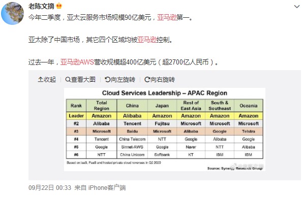 第二季度亚太地区云服务收入超90亿美元 亚马逊（AWS）领跑_B2B_电商之家