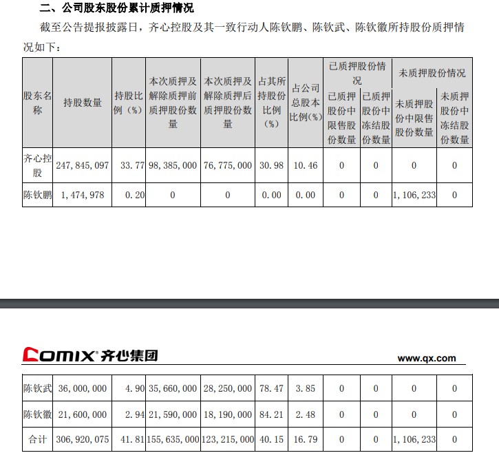 齐心集团：控股股东解除质押2161万股_B2B_电商之家