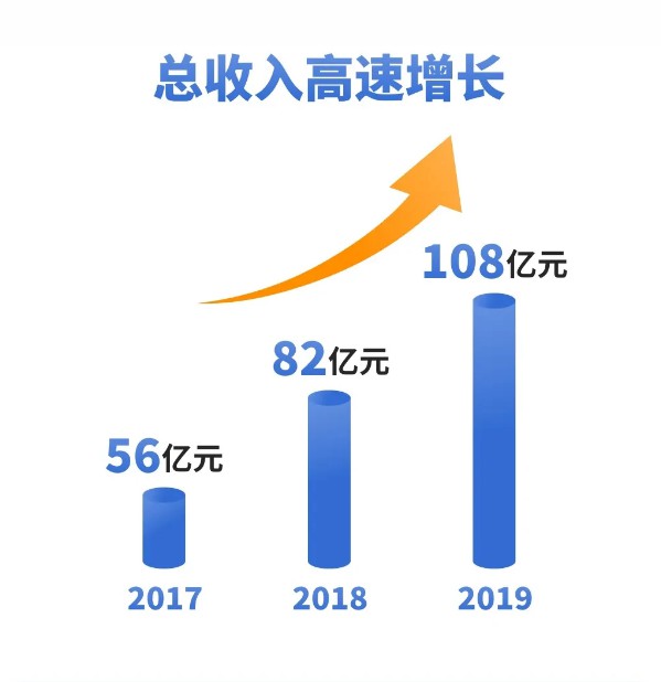 京东集团：拟议分拆京东健康于港交所主板独立上市_零售_电商之家