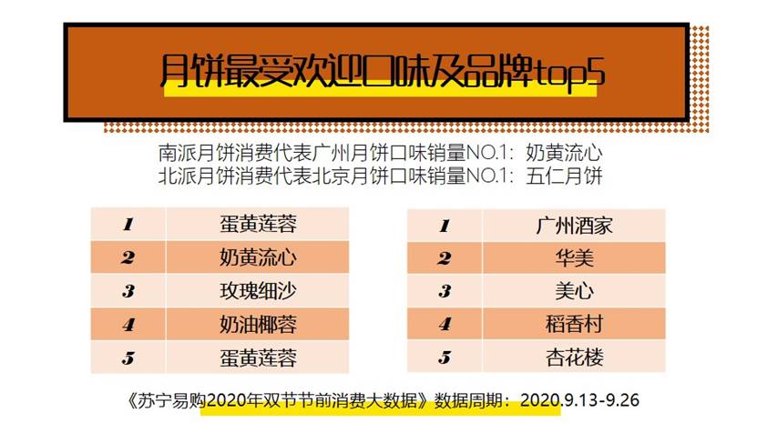 苏宁易购发布双节消费大数据：大闸蟹销量同比增长239.9%_零售_电商之家