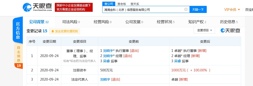 滴滴金科注册资本增加至1000万元 增幅为100%_O2O_电商之家