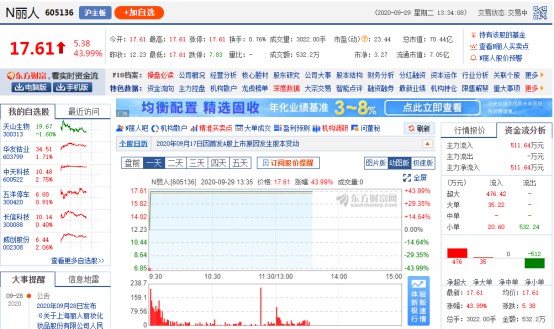 丽人丽妆在上交所成功上市 定价12.23元/股_零售_电商之家