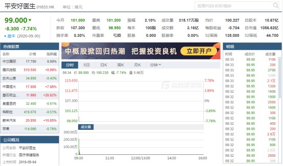 平安好医生拟配售8000万股新股份 将进一步发展核心业务_O2O_电商之家