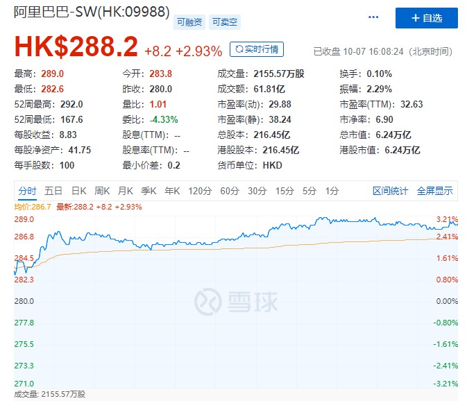 阿里巴巴2.5亿瑞士法郎入股Dufry 股价涨近3%_零售_电商之家