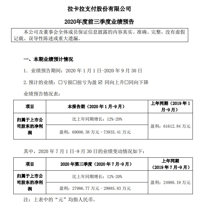 拉卡拉公布2020前三季度业绩预告_支付_电商之家