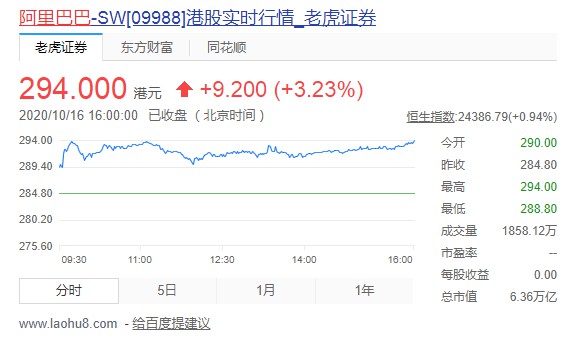 阿里拟投入280亿港元持有高鑫零售72%股份_零售_电商之家