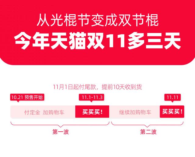 天猫：今年双11多3天，参与折扣的商品为去年1.4倍_零售_电商之家