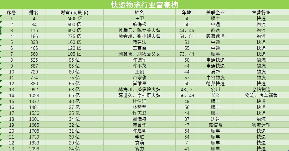 快递9月战绩出炉 申通有“掉队”之虞_物流_电商之家