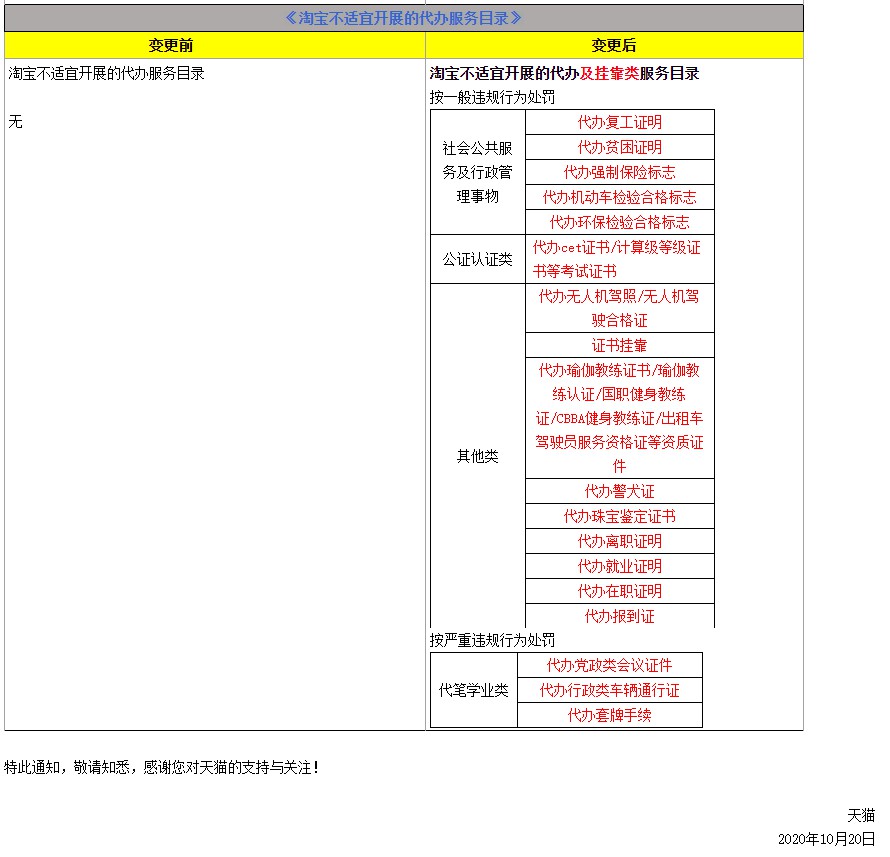 天猫调整《淘宝平台违禁信息管理规则》解读相关条款_零售_电商之家