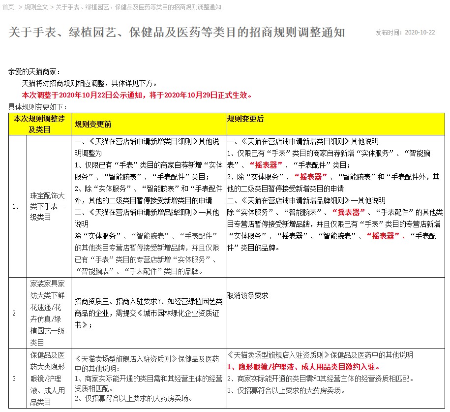 天猫调整手表、保健品及医药等类目招商规则_零售_电商之家