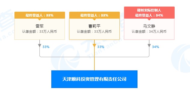 雷军投资天津顺科投资管理有限责任公司 持股33%_人物_电商之家