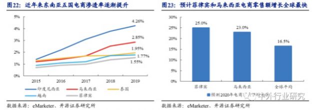 打卡东盟，6亿多人口，这个电商市场有多大？_行业观察_电商之家