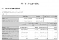 顺丰控股：第三季度实现净利润18.36亿元，同比增长51.55%