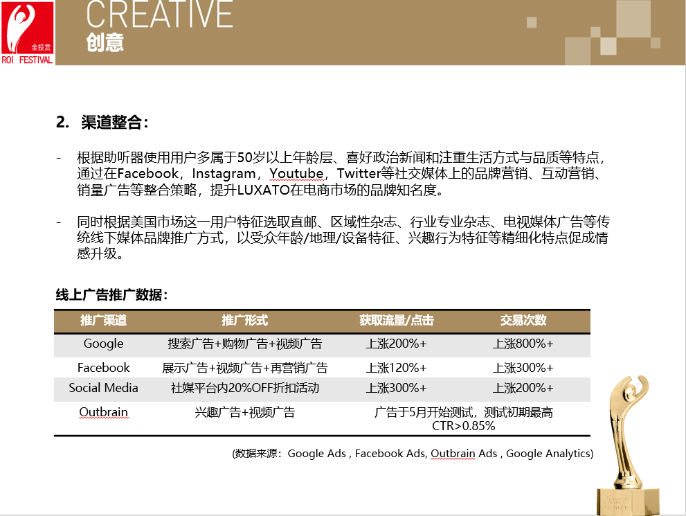 易点天下荣获第十三届金投赏铜奖 定制化跨境电商营销全案受认可_行业观察_电商之家