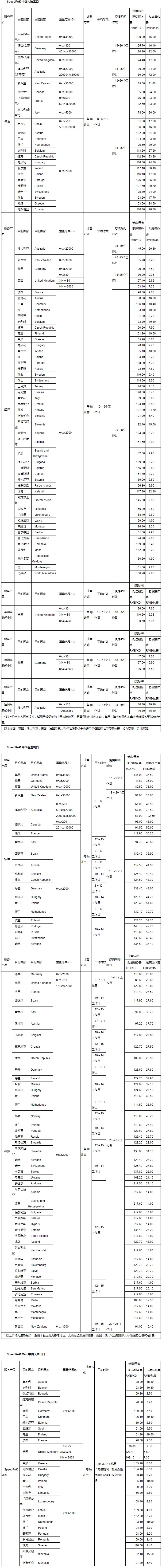 eBay：SpeedPAK 11月1日起运费调整_跨境电商_电商之家