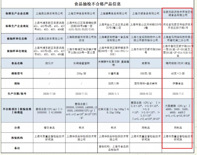 盒马回应销售精肉培根检出大肠菌群：已下架_零售_电商之家