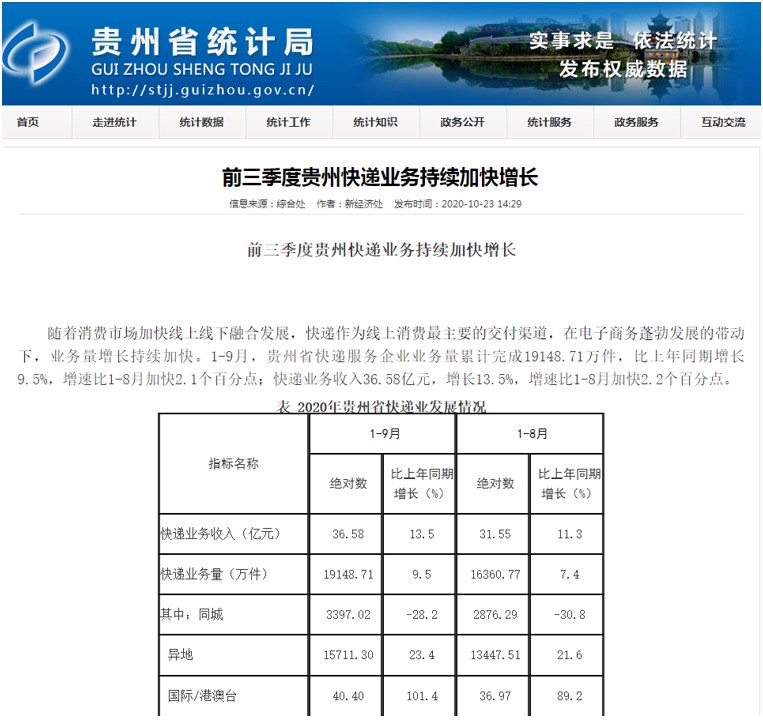 今年1-9月贵州快递业务量达19148.71万件_物流_电商之家