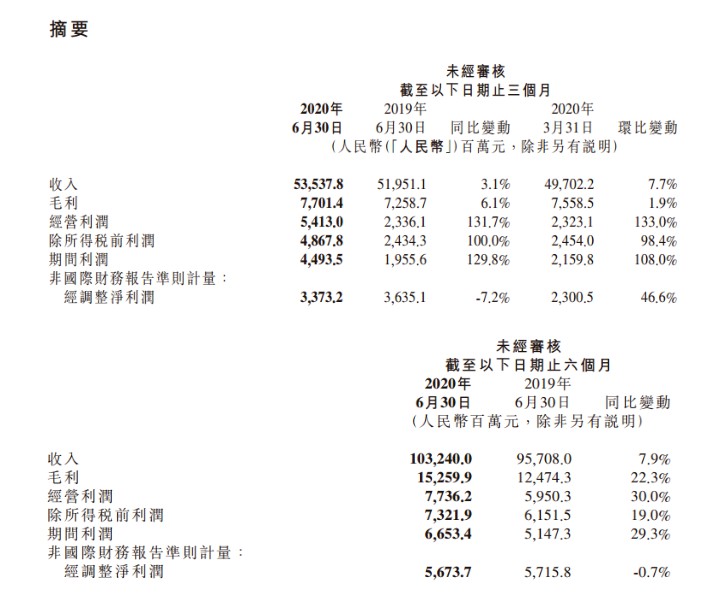 小米集团国际总部落地深圳，向着未来出发！_零售_电商之家