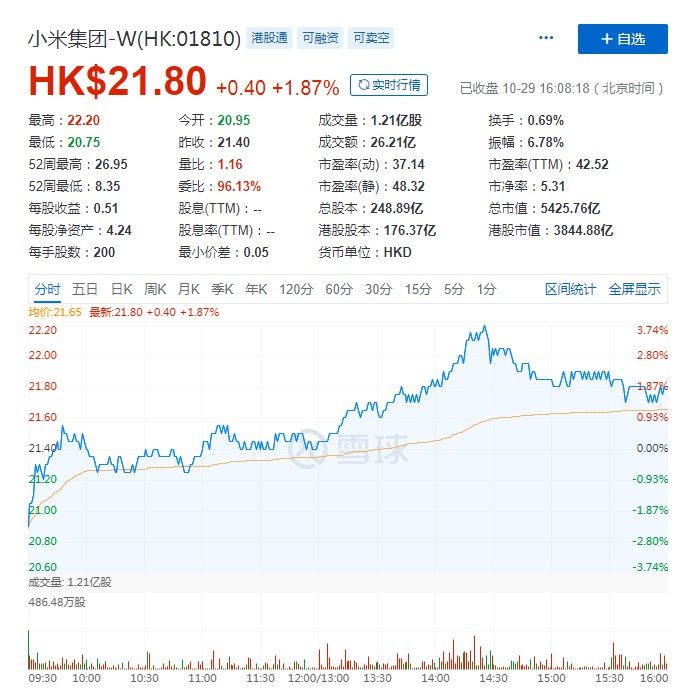 小米集团国际总部落地深圳，向着未来出发！_零售_电商之家