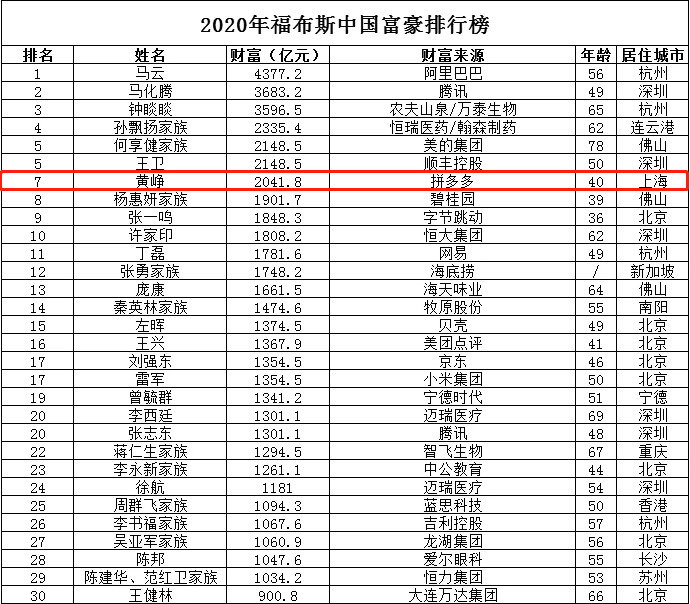 年仅5岁的拼多多，靠什么抓住“后浪”95后？_零售_电商之家