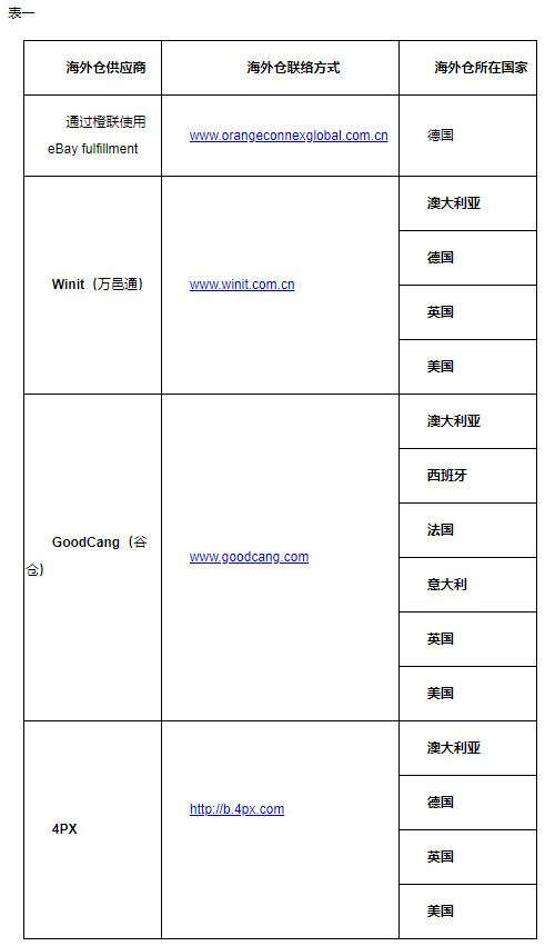 eBay新增5家海外仓储服务商_跨境电商_电商之家