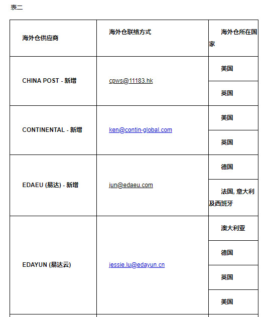 eBay新增5家海外仓储服务商_跨境电商_电商之家