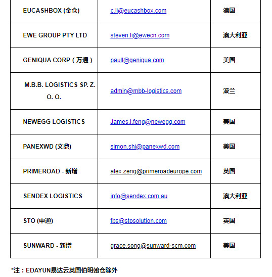 eBay新增5家海外仓储服务商_跨境电商_电商之家