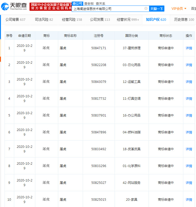 途虎养车关联公司申请多条“屠虎”商标_O2O_电商之家