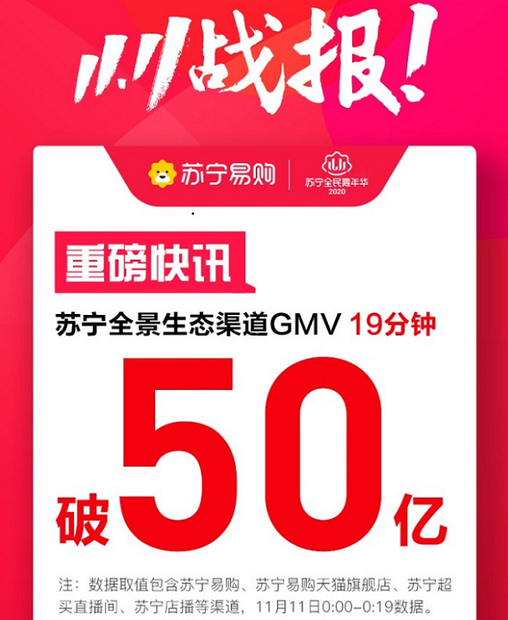 苏宁易购双11一小时战报：线上订单量增长72%_零售_电商之家