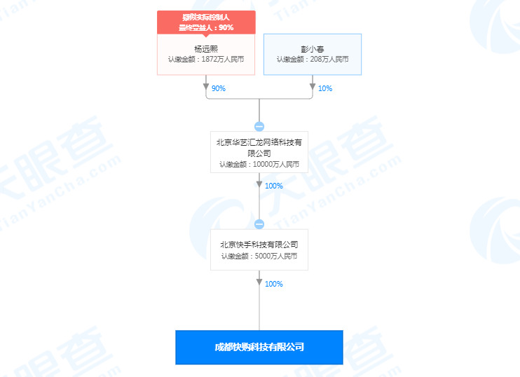 快手电商关联公司经营范围新增医药咨询服务_零售_电商之家