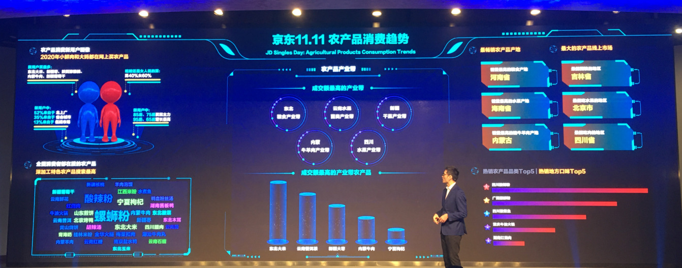 京东11.11农产品消费趋势：东北粮食产业带等成交额最高_零售_电商之家