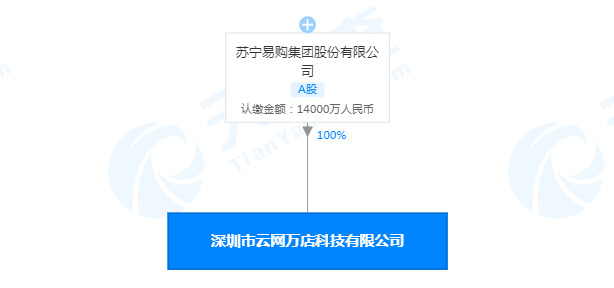 苏宁易购在深圳成立新公司 注册资本1.4亿元_零售_电商之家