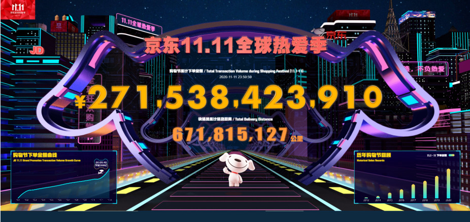 国家邮政局：“双11”当天全国处理6.75亿件快件 同比增长26.16%_物流_电商之家