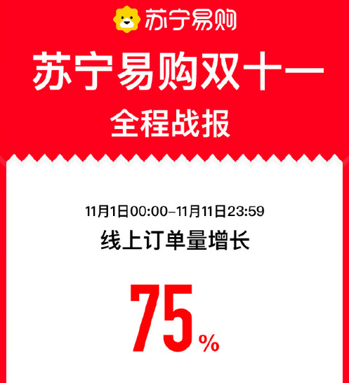 国家邮政局：“双11”当天全国处理6.75亿件快件 同比增长26.16%_物流_电商之家