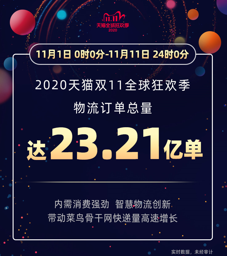 新纪录 天猫双11物流订单总量定格23.21亿！_物流_电商之家