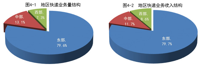 国家邮政局：10月份全国快递业务量完成82.3亿件，同比增43%_物流_电商之家