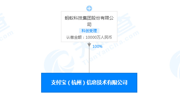 杭州官方：不存在“蚂蚁之江要退地”一事_支付_电商之家