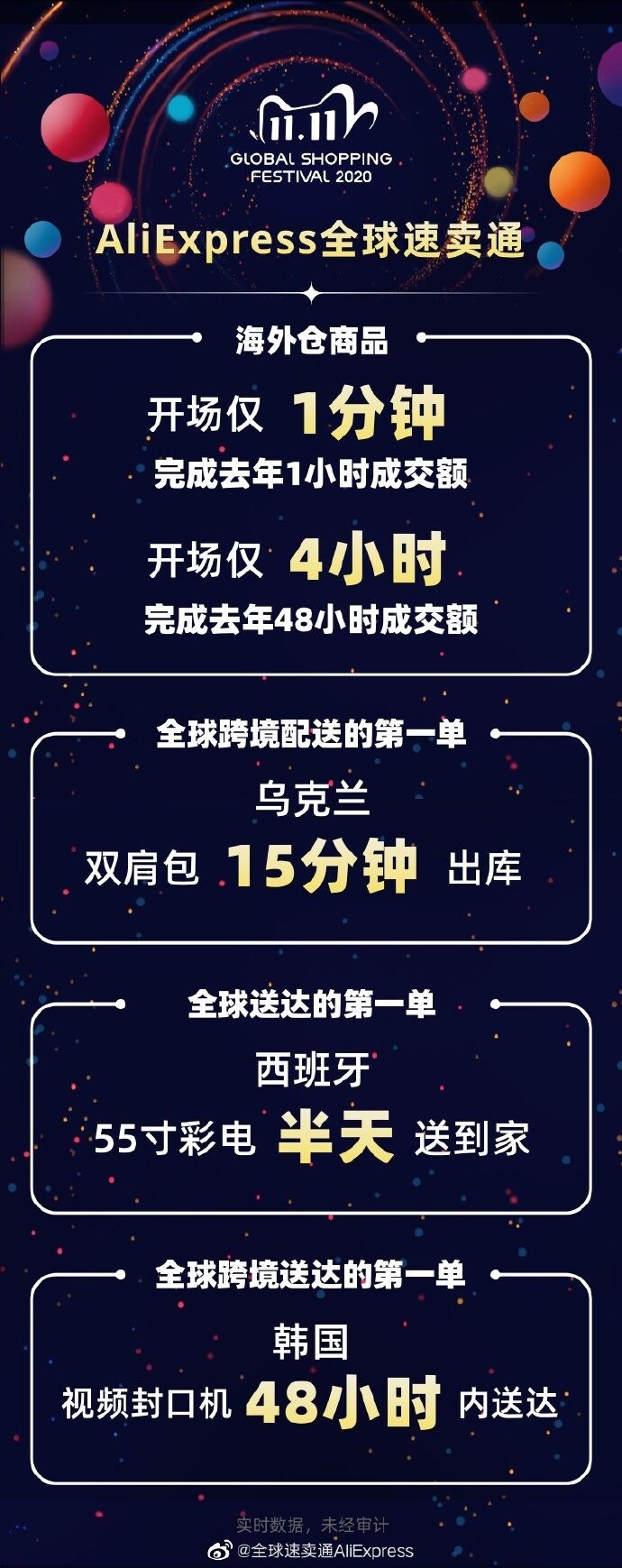 速卖通双11战报：海外仓4小时完成去年48小时成交额_跨境电商_电商之家