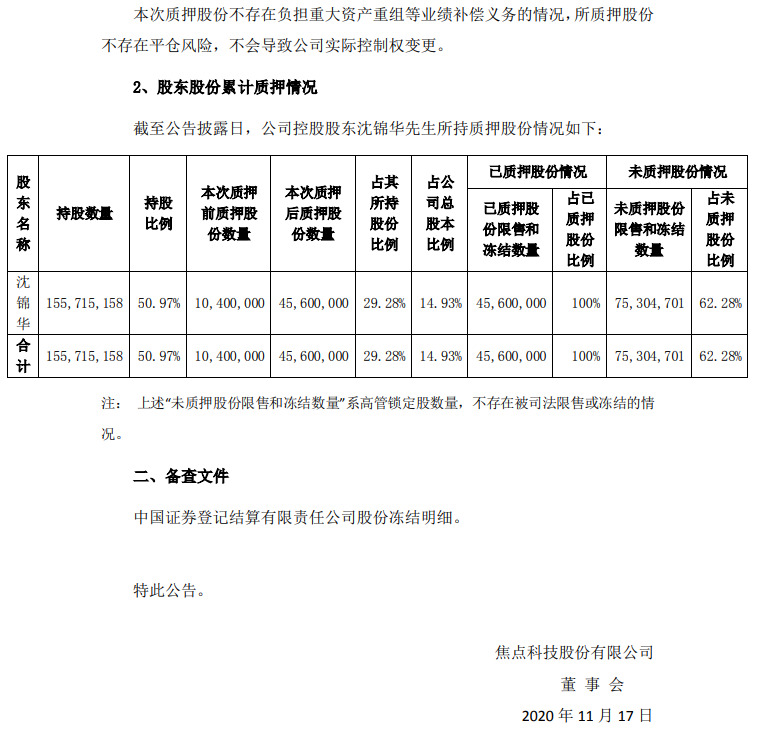 焦点科技：控股股东质押3520万股公司股份_B2B_电商之家