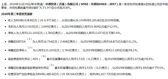 中通快递Q3营收66亿元 同比增长26.1%_物流_电商之家