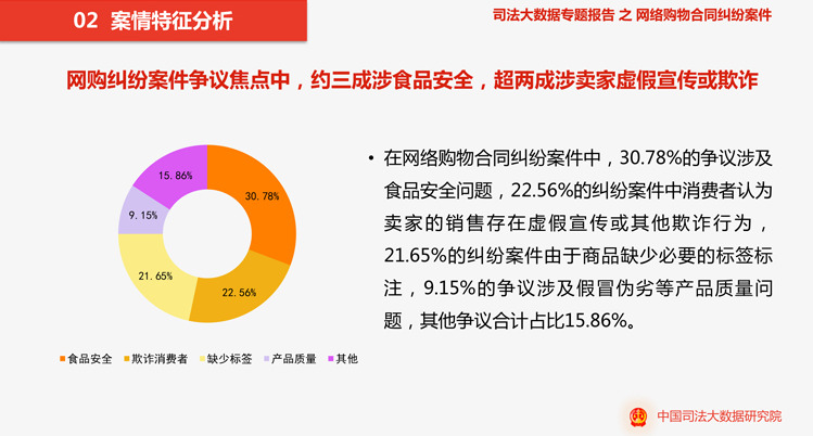 网购合同纠纷案大数据：食品类纠纷占比45.65%_零售_电商之家