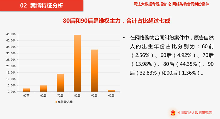 网购合同纠纷案大数据：食品类纠纷占比45.65%_零售_电商之家