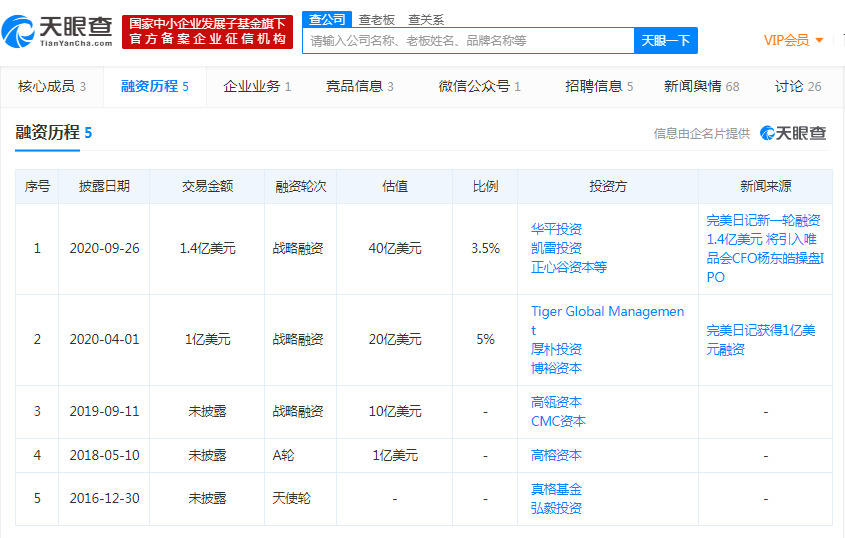 完美日记美国IPO每股定价10.5美元_零售_电商之家