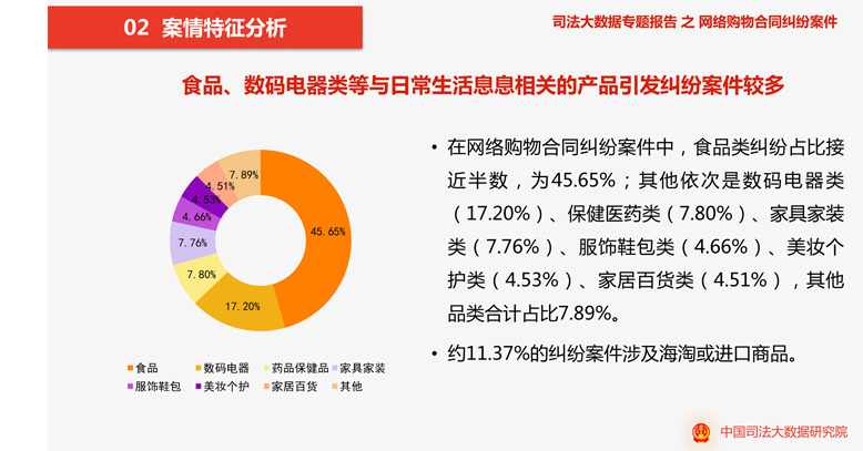 网购合同纠纷案件累计4.9万件 40.15%案件最终调解或撤诉_零售_电商之家