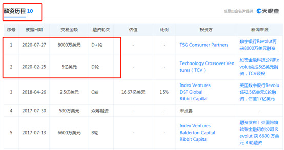 数字银行Revolut在欧洲推出Google Pay_支付_电商之家